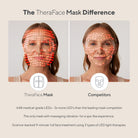 THERABODY Thera Face Mask Wellness Gadget/Device